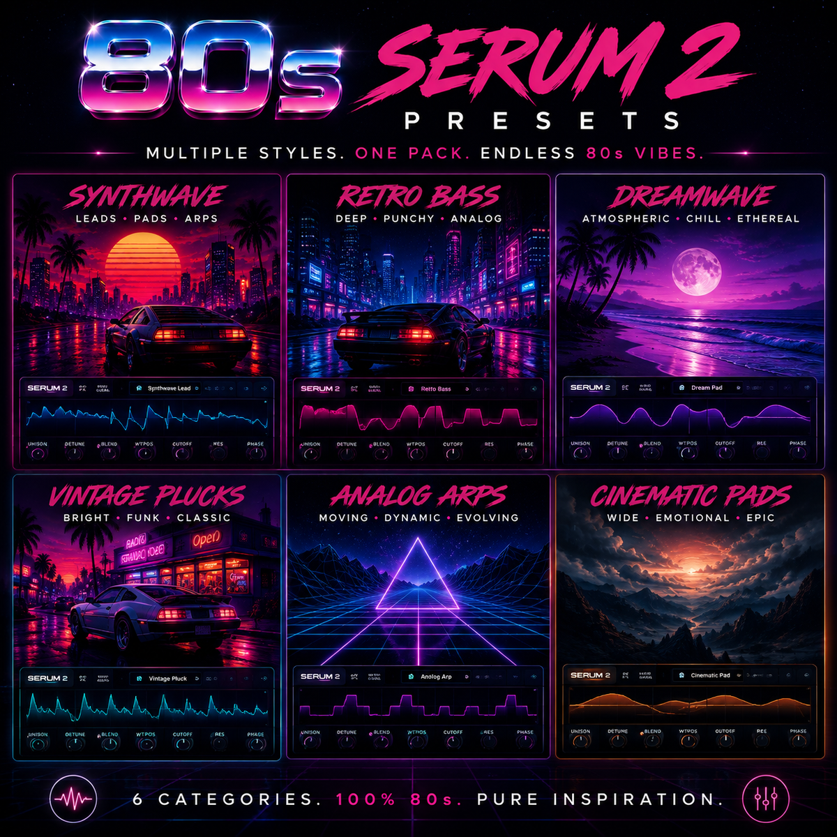 Promotional graphic for '80s Serum 2 Presets' showing six neon synthwave-style audio plugin panels: Synthwave, Retro Bass, Dreamwave, Vintage Plucks, Analog Arps, and Cinematic Pads, with large title text at the top and a tagline at the bottom.