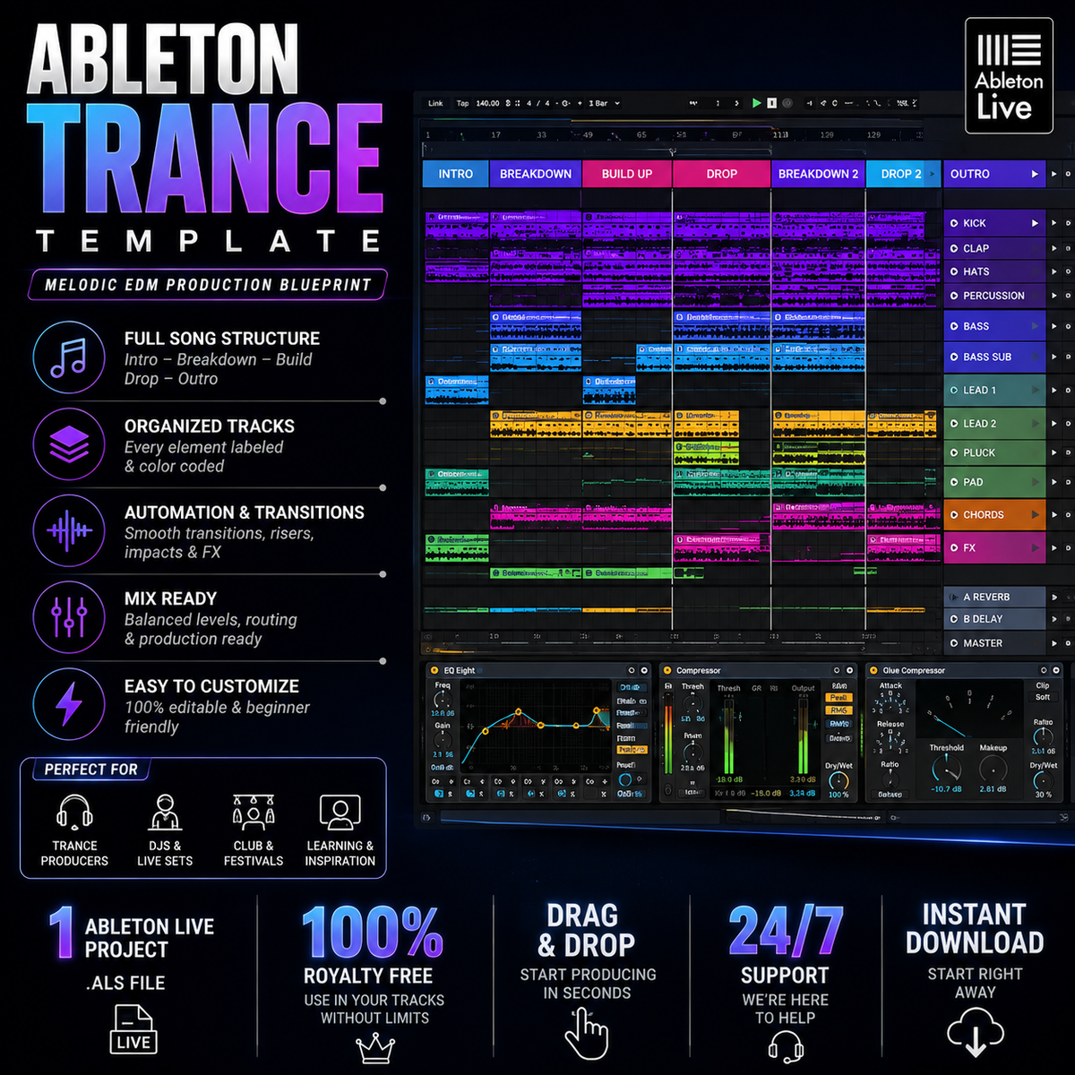 Ableton trance template featuring structured arrangement, automation, transitions and melodic EDM workflow