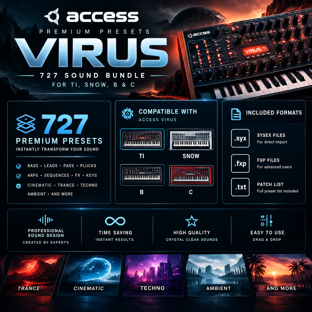 Promotional graphic for the Access Premium Presets Virus 727 Sound Bundle, showing a synthesizer keyboard, preset statistics, compatibility with TI, Snow, and B, included file formats, and genre examples including trance, techno, ambient, and more.