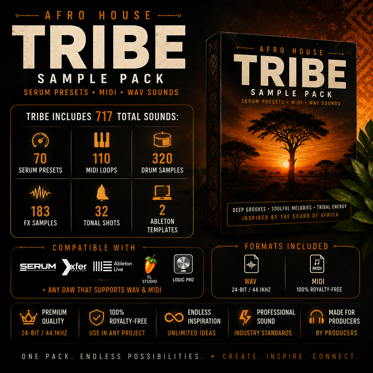Promotional graphic for an Afro House Tribe Sample Pack, showing a software box cover on the right and dense feature callouts on the left. The design uses black, orange, and gold tones with text listing 110 MIDI loops, 320 drum samples, 183 FX samples, 32 tonal shots, and compatibility with Serum, Ableton Live, and Logic Pro.