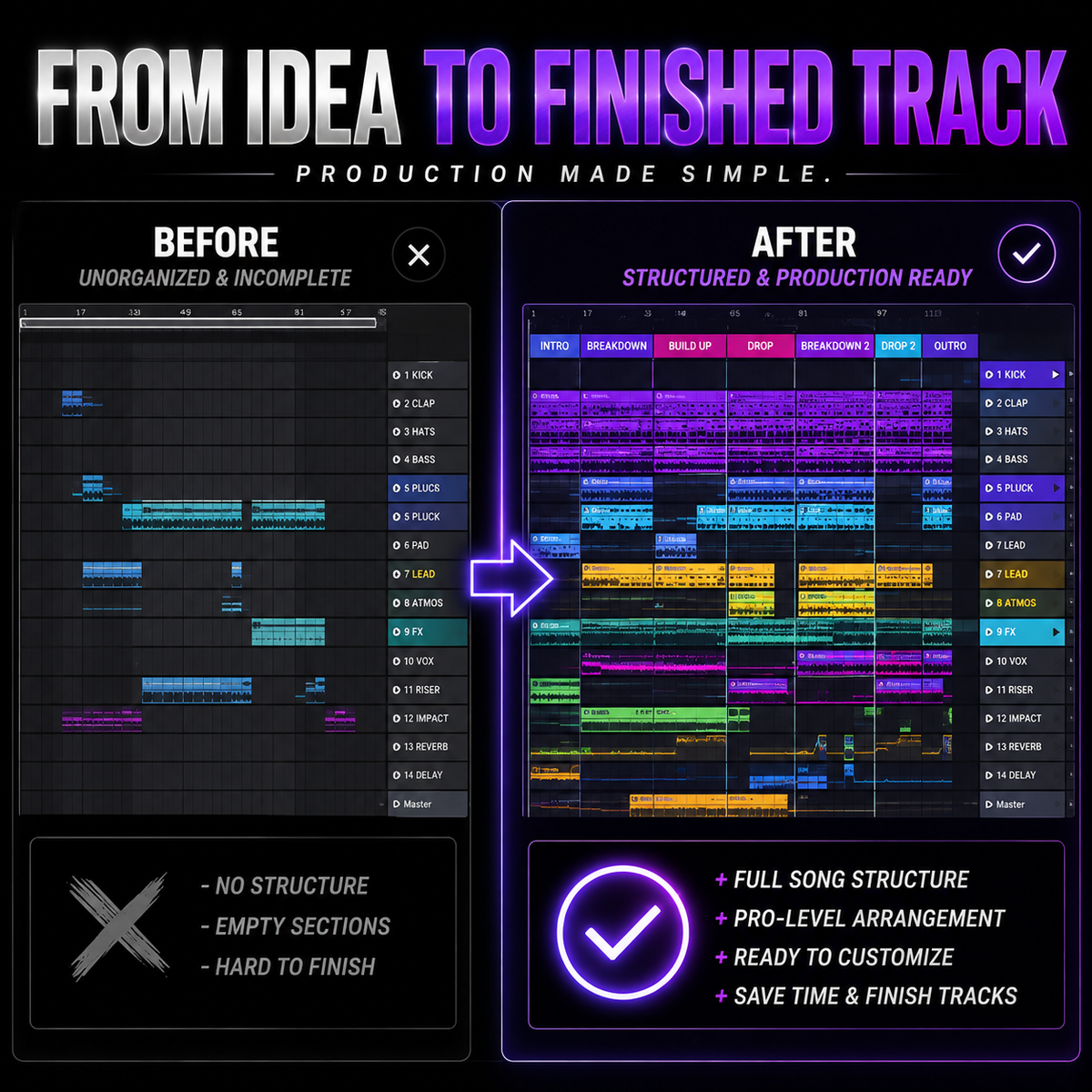 Before and after Ableton trance template showing a structured melodic EDM arrangement