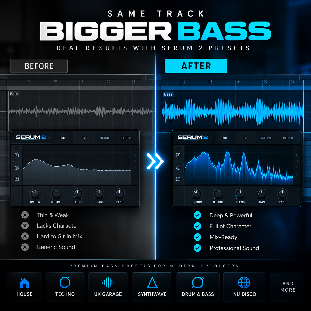 Promotional graphic for Serum 2 presets showing a before-and-after comparison of bass editing on a track. The left side labeled BEFORE shows a thin, weak default bass profile, while the right side labeled AFTER shows a deep, powerful, and mix-ready bass with blue waveform enhancements.