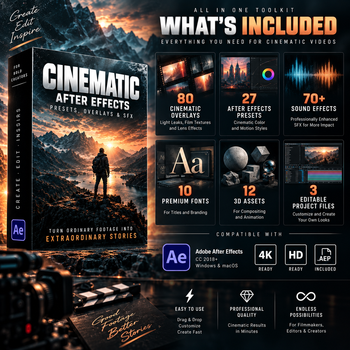 Promotional graphic for a cinematic After Effects toolkit, showing a software box cover, feature callouts with icons and counts, compatibility badges including Adobe After Effects, and a dark editing workspace scene at the bottom.