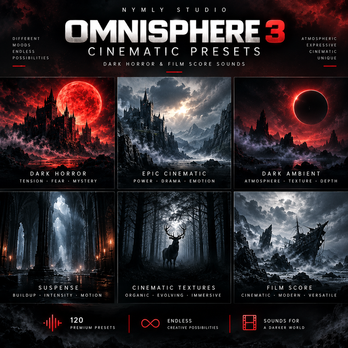 Promotional graphic for Omnisphere 3 cinematic presets by Nymly Studio, showing six dark atmospheric scene tiles: dark horror castle under a red moon, epic cinematic mountains, dark ambient landscape, suspense forest, cinematic textures with a stag, and film score ruins. Text highlights 120 premium presets and expressive cinematic sound design.