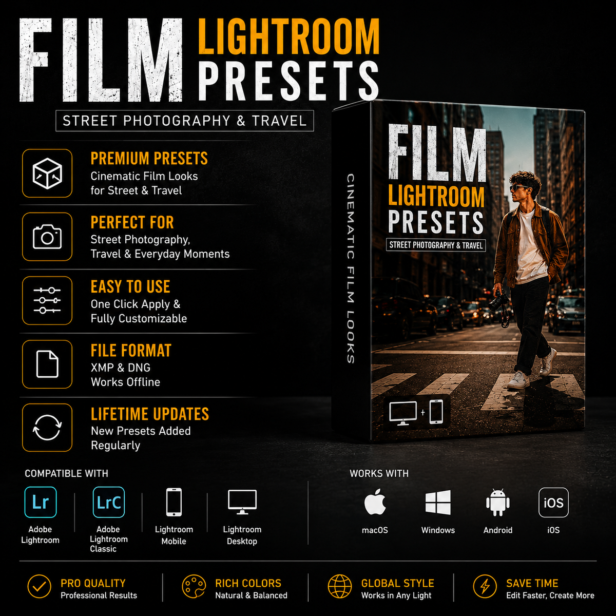 Promotional graphic for Film Lightroom Presets, showing a 3D software box cover on the right with a street photography scene, surrounded by feature callouts and compatibility icons on a black background.