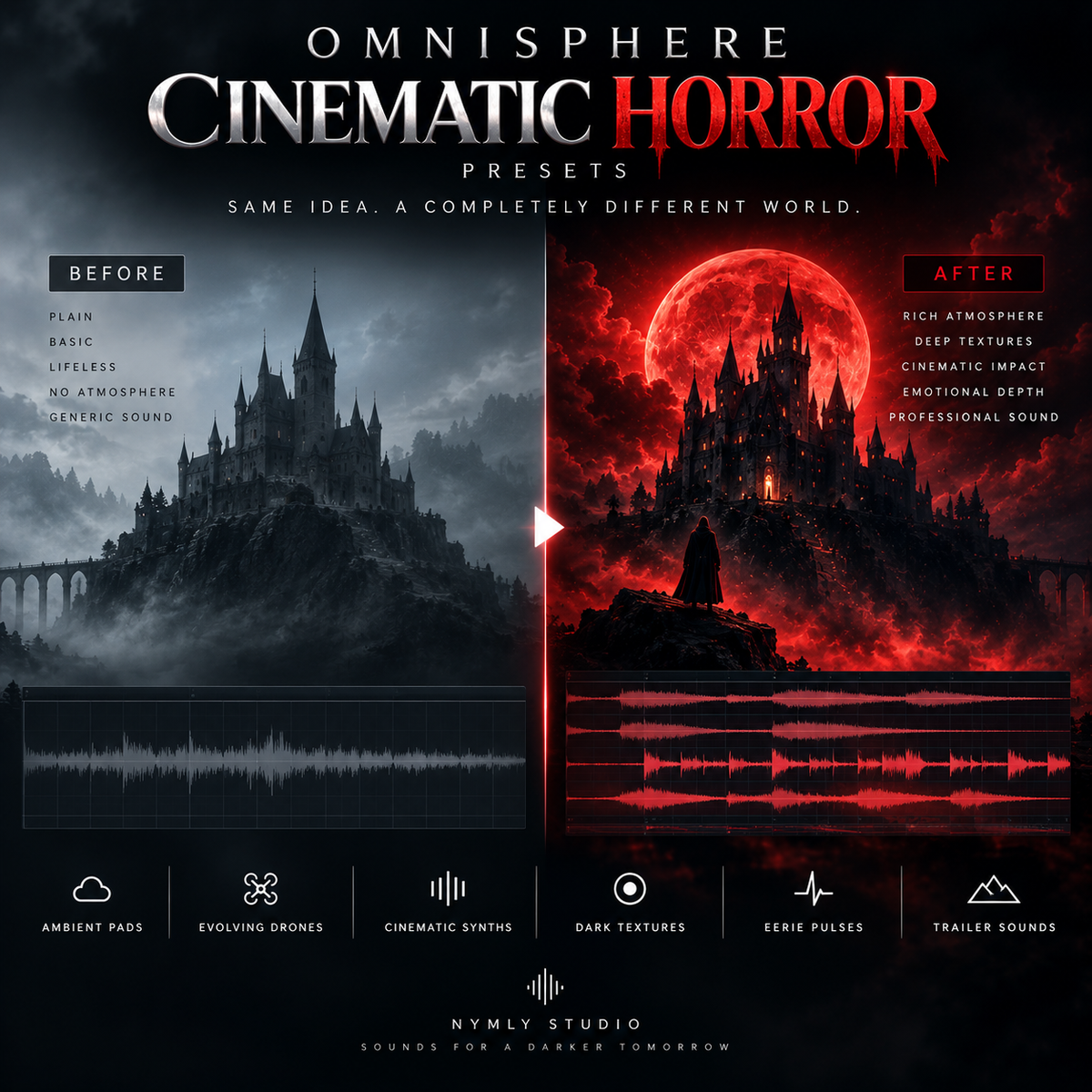 Promotional graphic for 'Omnisphere Cinematic Horror Presets' by Nymly Studio, showing a split-screen comparison of a gothic castle in a dark moody scene on the left ('Before') and a dramatic red-hued version on the right ('After').