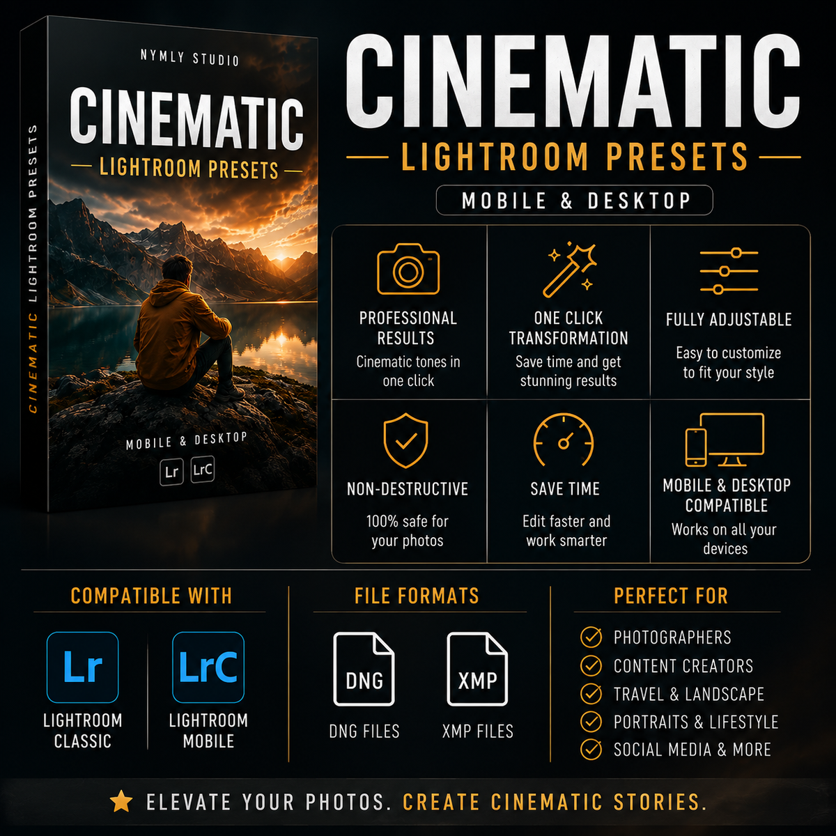 Promotional graphic for 'Cinematic Lightroom Presets' by Nymly Studio, showing a software cover mockup, feature icons, compatibility with Lightroom Classic and Mobile, file formats DNG and XMP, and usage for photographers and content creators.