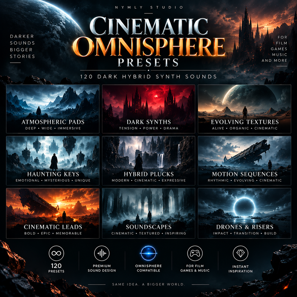 Promotional graphic for 'Cinematic Omnisphere Presets' by Nymly Studio, showing a grid of dark sci-fi and fantasy sound design presets with dramatic sci-fi imagery in the background and feature icons at the bottom.