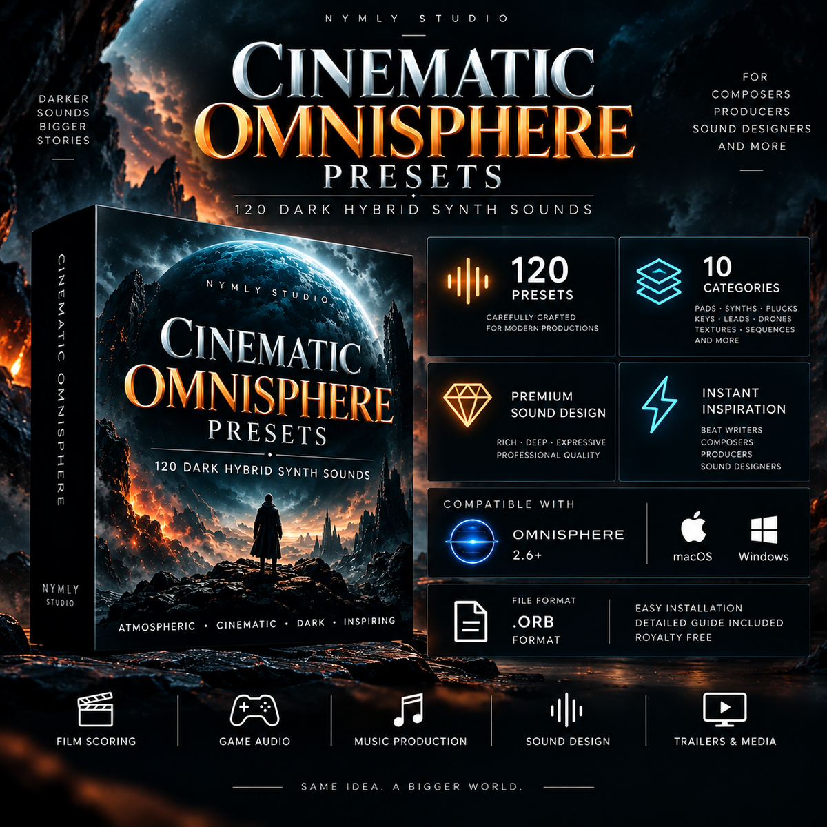 Digital product cover for 'Cinematic Omnisphere Presets' by Nymly Studio, featuring a dark sci-fi sci-fi scene with a lone figure facing a glowing planet. The cover displays product details including 120 dark hybrid synth sounds, 10 genres, and compatibility with Omnisphere 2.