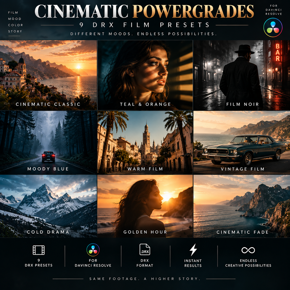 Promotional graphic for Cinematic Powergrades DRX film presets, showing a 3x3 grid of warm and moody edited scenes with labels such as Cinematic Classic, Teal & Orange, Film Noir, Moody Blue, Warm Film, Vintage Film, Cold Drama, Golden Hour, and Cinematic Fade. Text at the top reads 'Cinematic Powergrades' and '9 DRX Film Presets,' with feature icons below the grid.