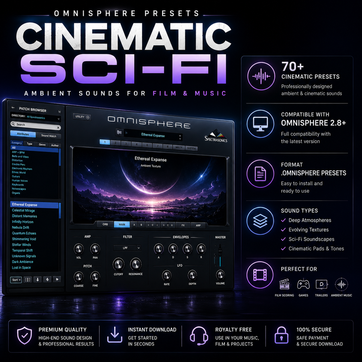 Promotional graphic for Omnisphere Presets Cinematic Sci-Fi, showing a software interface mockup with glowing purple and blue effects, large title text, feature icons, and compatibility claims on a dark background.