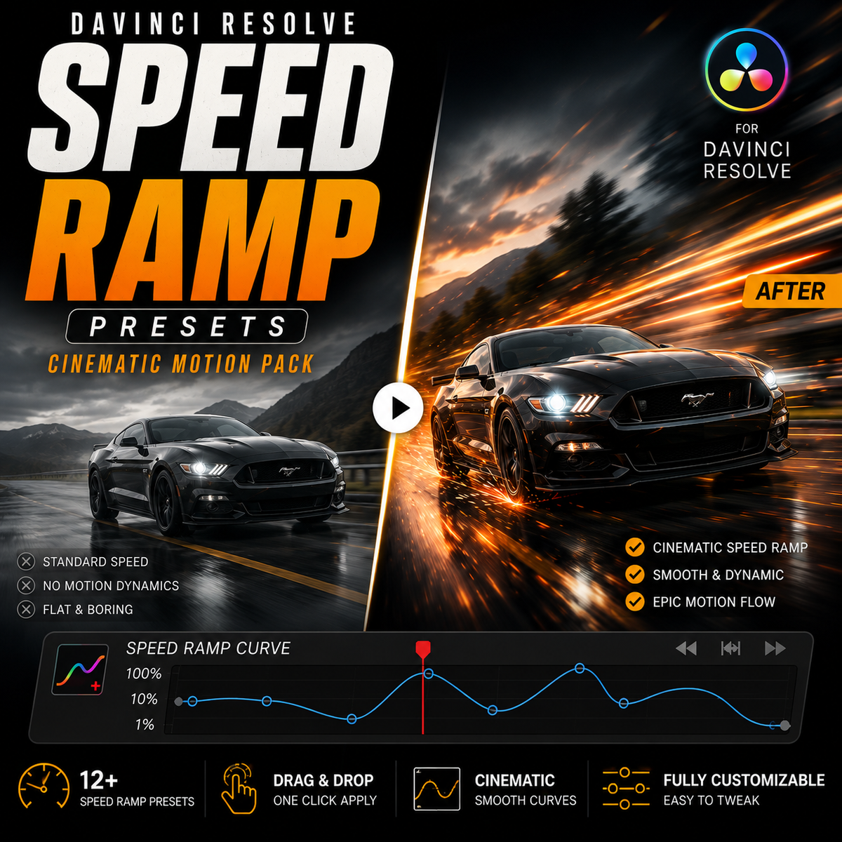 Promotional graphic for Davinci Resolve Speed Ramp Presets, showing a split-screen comparison of a black Mustang on a wet road with a before/after motion flow graphic and feature callouts.