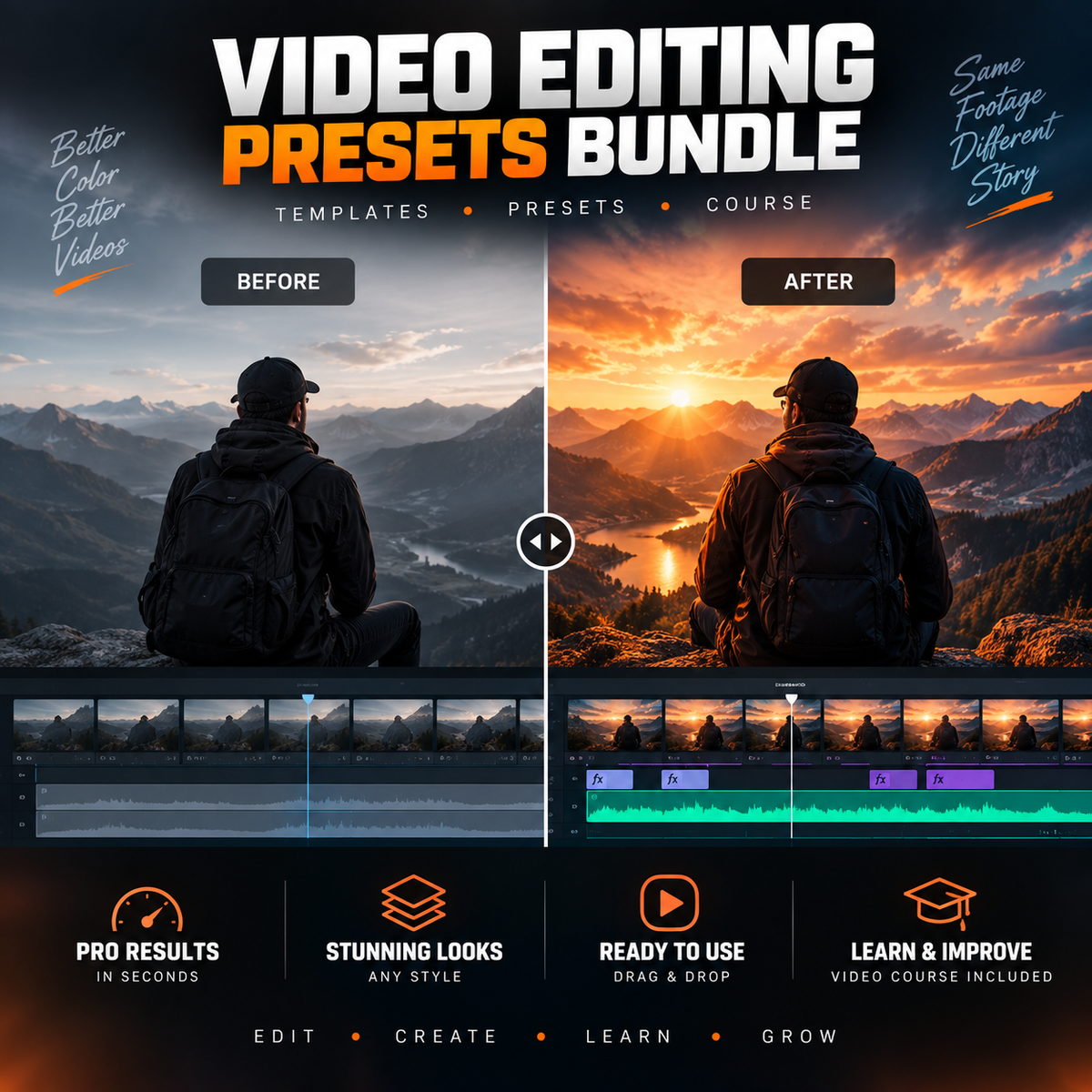 Promotional graphic for a video editing presets bundle, showing a before-and-after split of a person sitting in front of a mountain landscape at sunset, with editing software timelines and feature callouts below.