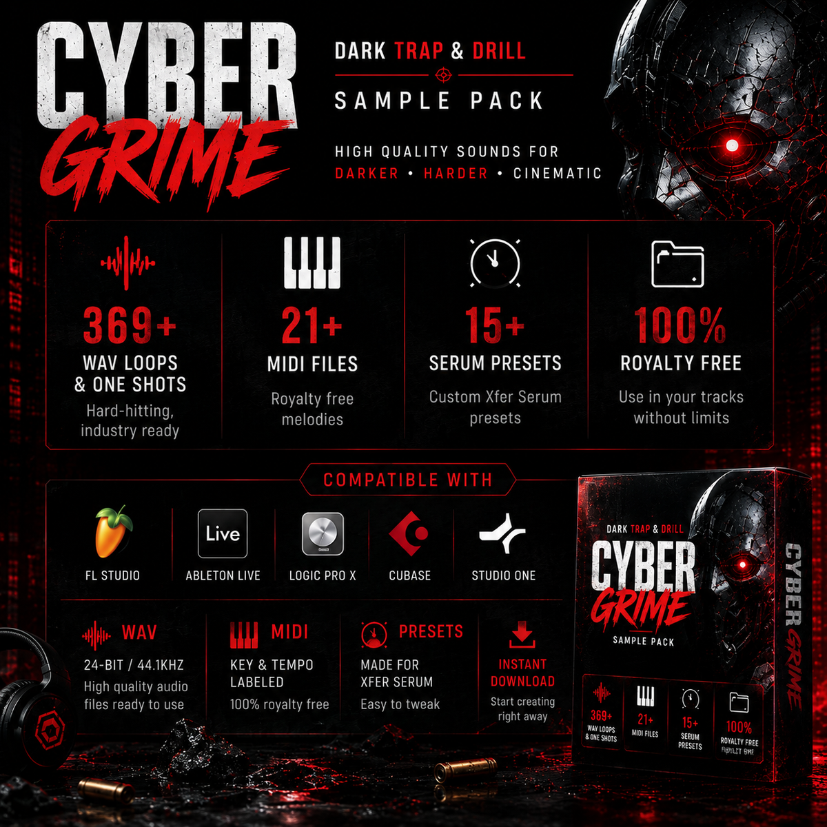 Promotional graphic for the 'Cyber Grime' Dark Trap & Drill Sample Pack, featuring a dark aesthetic with red and white text, a cyberpunk robot head, and compatibility details for FL Studio, Ableton Live, Logic Pro X, Cubase, and Studio One.