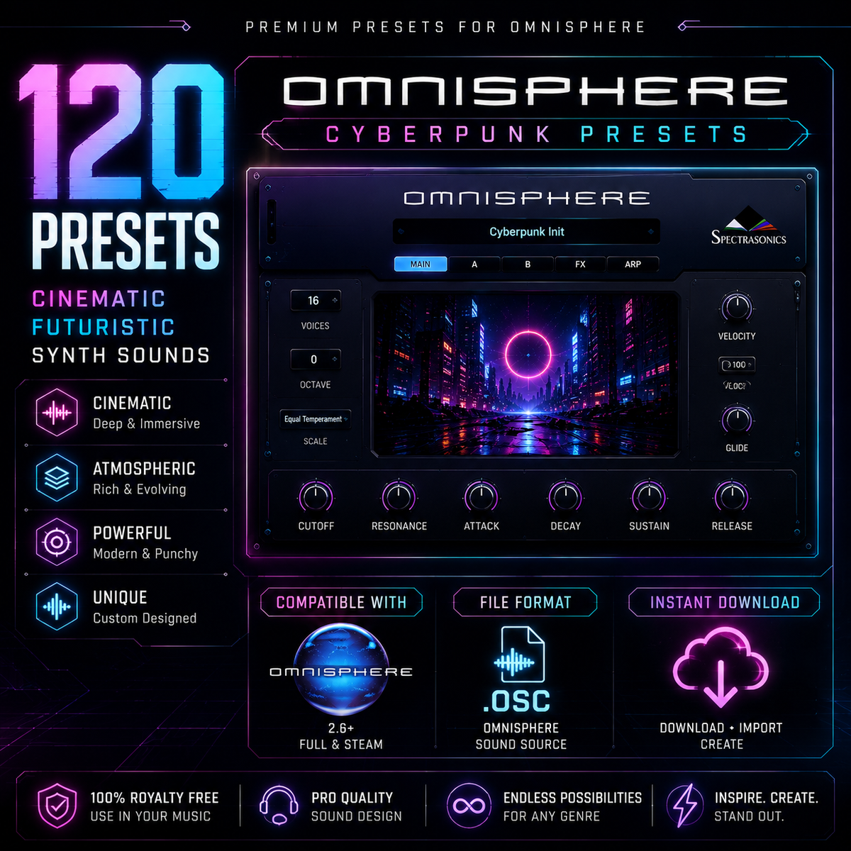 Promotional graphic for Omnisphere Cyberpunk Presets, showing a dark futuristic software interface with neon pink and purple cyberpunk artwork, plus marketing text such as '120 presets,' 'Cinematic Futuristic Synth Sounds,' and compatibility with Omnisphere and .OSC file format.