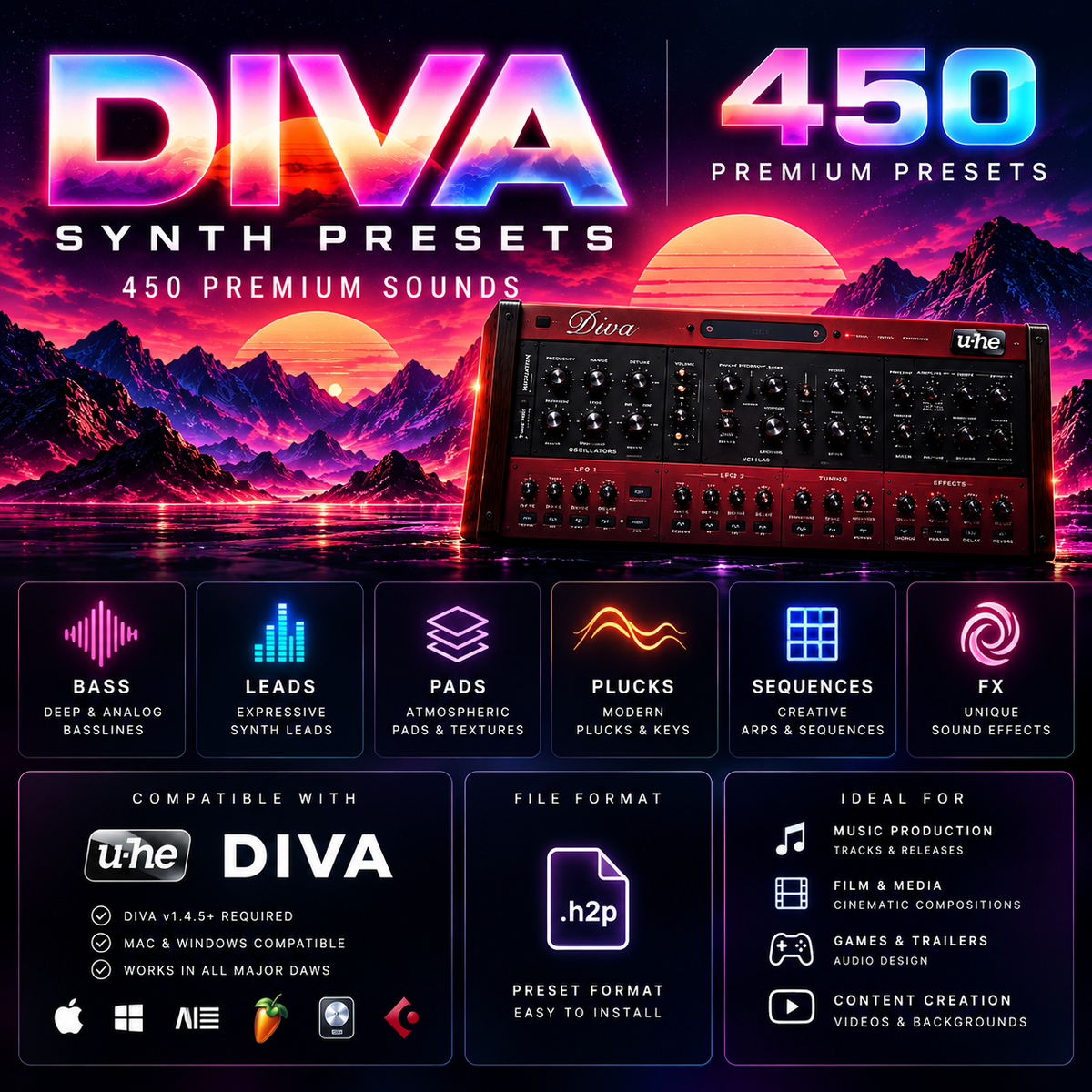 Promotional graphic for DIVA 450 Synth Presets, showing a red modular synthesizer centered over a neon sunset landscape, with large text reading 'DIVA 450 PREMIUM PRESETS' and feature icons below for basslines, leads, pads, plucks, sequences, FX, compatibility with UHE DIVA, file format .h2p, and platform support including Apple, Windows, and Mac.