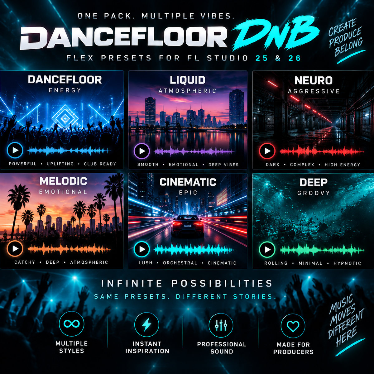 Dancefloor DnB FLEX presets showing Dancefloor, Liquid, Neuro, Melodic, Cinematic, and Deep styles for FL Studio.