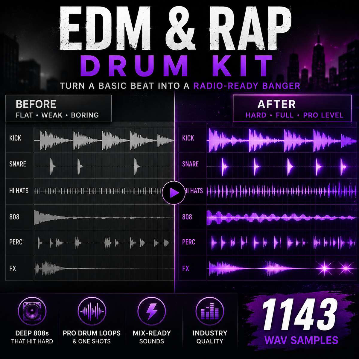 Promotional graphic for an EDM and Rap Drum Kit sample pack, showing before-and-after soundwave visualizations with purple accents, city skyline background, and text indicating 1143 wav samples.