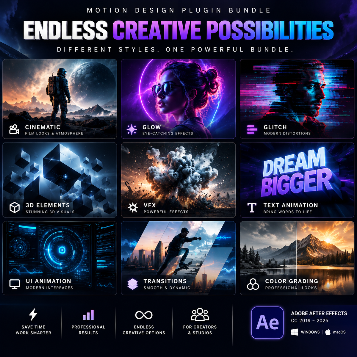Promotional graphic for a motion design plugin bundle titled 'Endless Creative Possibilities,' showing a grid of nine feature panels with examples such as cinematic, glow, glitch, 3D elements, VFX, dream bigger, UI animation, transitions, and color grading. Text at the top reads 'Motion Design Plugin Bundle' and the bottom includes Adobe After Effects and Windows/Apple logos.