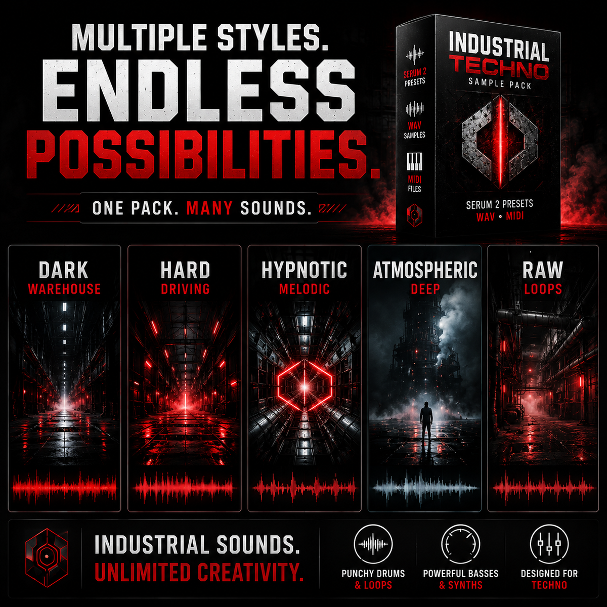 Promotional graphic for an industrial techno sample pack, featuring a product box, large marketing text, and four sample category panels labeled Dark Warehouse, Hard Driving, Hypnotic Melodic, Atmospheric Deep, and Raw Loops.