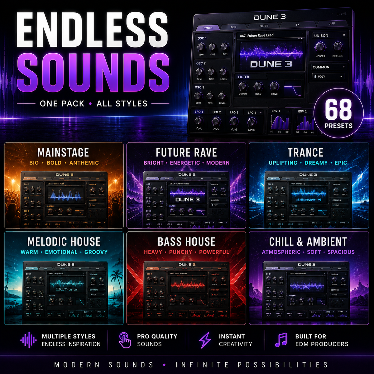 Promotional graphic for a Dune 3 sound library pack titled 'Endless Sounds' with six genre panels: Mainstage, Future Rave, Trance, Melodic House, Bass House, and Chill & Ambient. A large Dune 3 software interface is shown at the top right, alongside a circular badge reading '68 presets'.