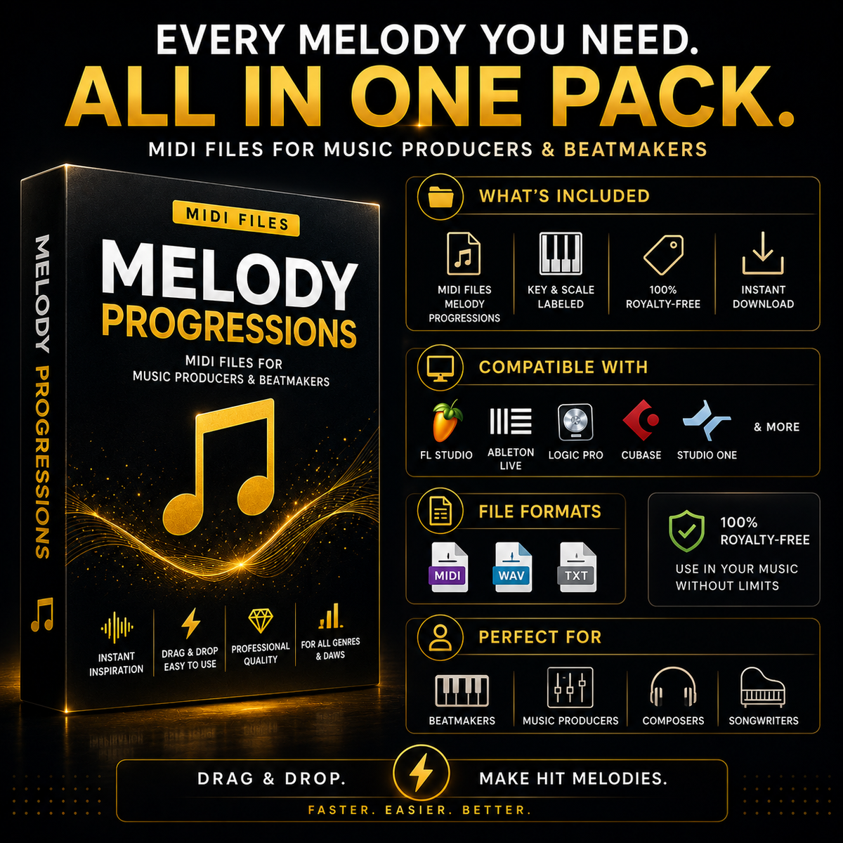 Promotional graphic for a MIDI file pack titled 'Melody Progressions' for music producers and beatmakers. The design features a black software-style box with gold typography and a gold musical note, alongside feature callouts such as what's included, compatible software, file formats, and target users.