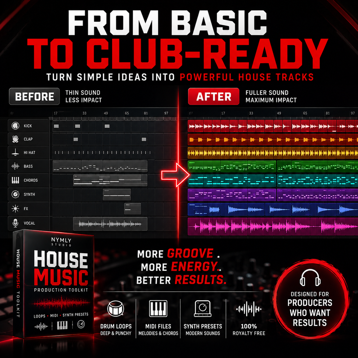 Promotional graphic for a house music production toolkit, showing a before-and-after comparison of audio track arrangement, with a software box cover labeled 'Nymly House Music Production Toolkit' at the bottom left.
