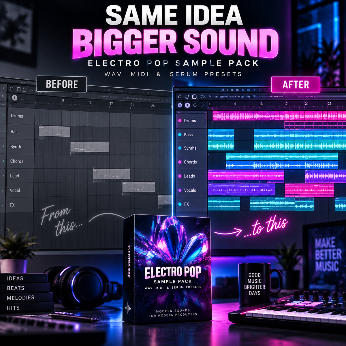 Promotional graphic for an 'Electro Pop Sample Pack' showing a software comparison between a dark 'Before' timeline and a vibrant 'After' timeline with neon pink and blue waveforms. A physical book-style box for the sample pack sits on a desk in the foreground alongside headphones, a keyboard, and a mug, under the headline 'SAME IDEA BIGGER SOUND'.