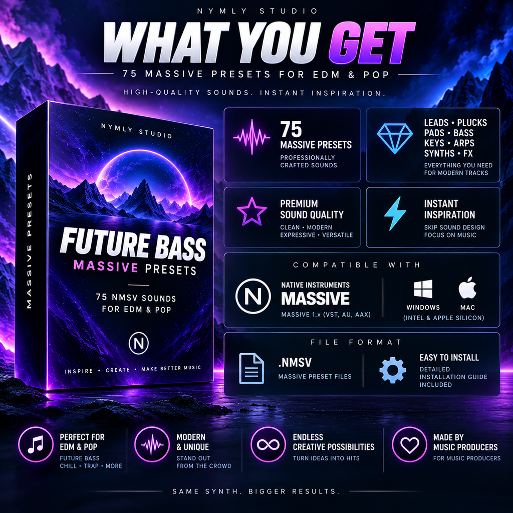 Promotional graphic for a digital product listing titled 'WHAT YOU GET' by Nymly Studio, showing a large software preset pack box labeled 'Future Bass Massive Presets' with feature callouts and compatibility badges for Native Instruments Massive on Windows, Intel/Apple Silicon, and macOS.
