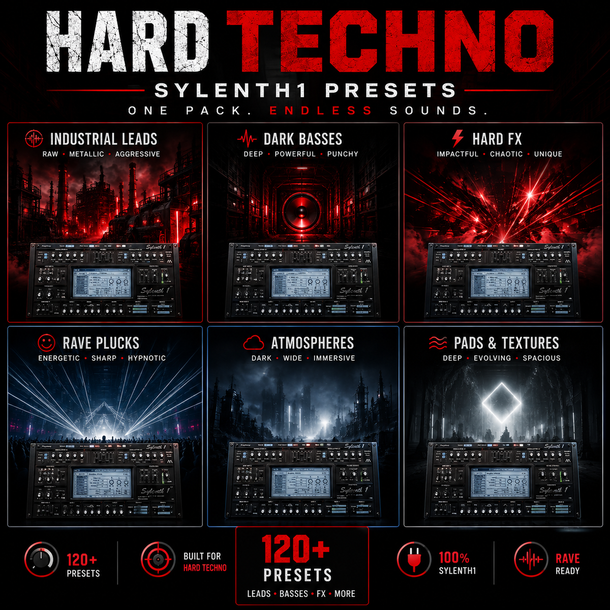 Promotional graphic for Hard Techno Sylenth1 Presets, showing six preset categories in a 2x3 grid: Industrial Leads, Dark Basses, Hard FX, Rave Plucks, Atmospheres, and Pads & Textures. Each panel displays a dark synth interface with red or blue glow effects and text describing the sound style.