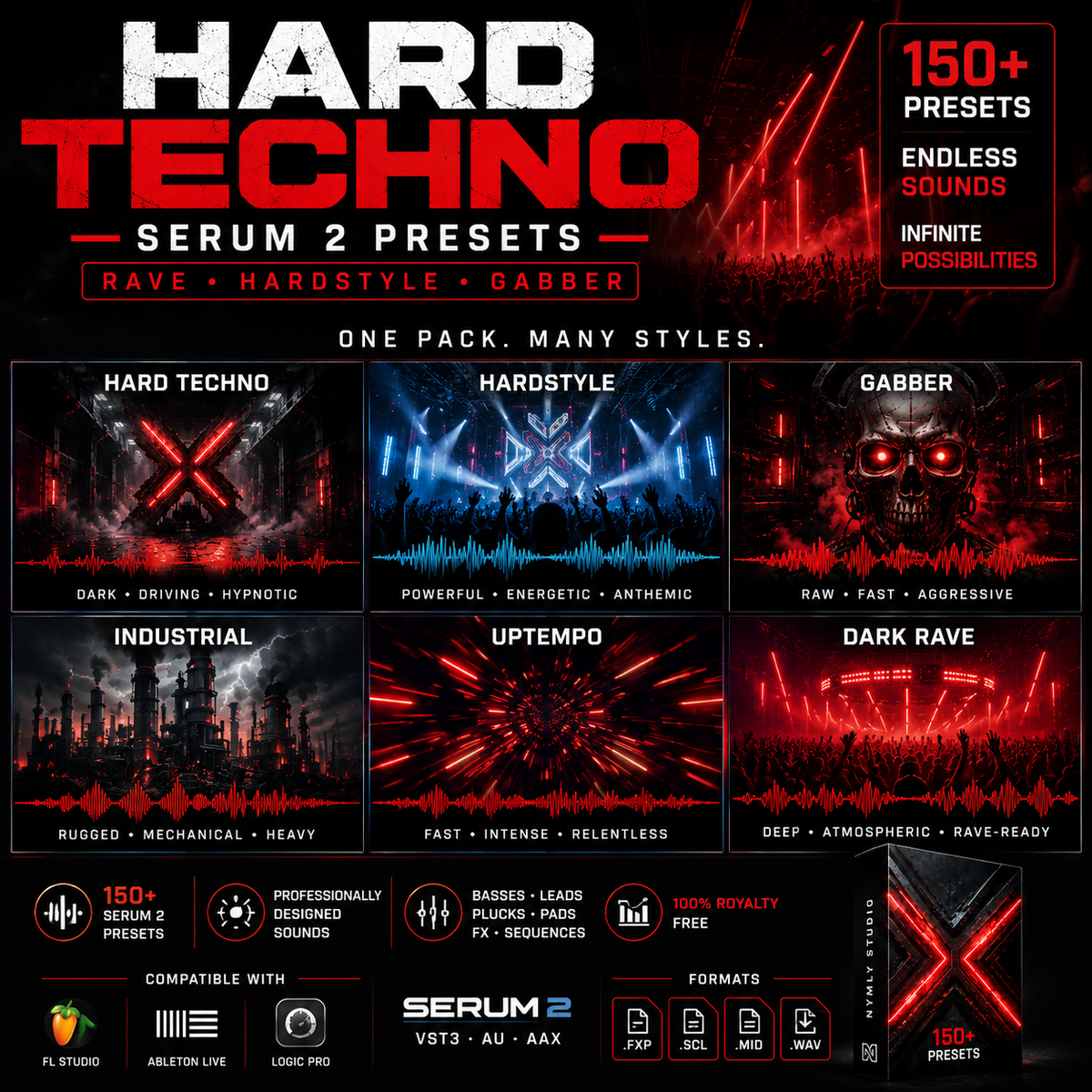 Promotional graphic for 'Hard Techno Serum 2 Presets' showing six preset style panels: Hard Techno, Hardstyle, Gabber, Industrial, Uptempo, and Dark Rave. The design uses a dark red, black, and white color scheme with neon accents, text highlights '150+ Presets', and compatibility logos for FL Studio, Able Live, and Logic Pro.