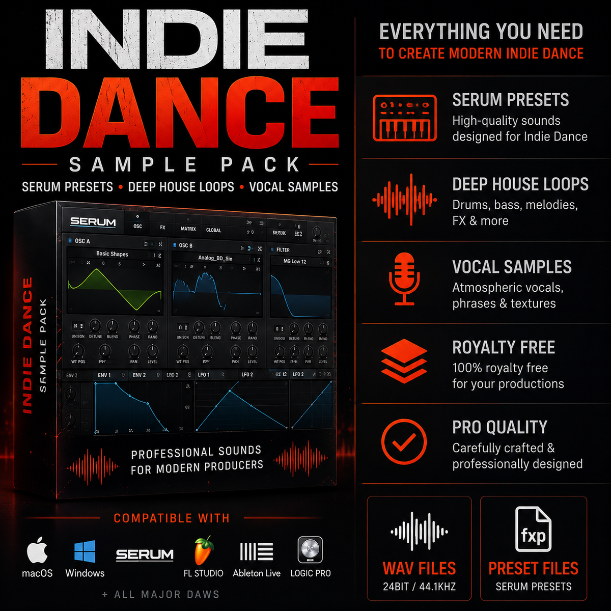 Promotional graphic for the Indie Dance Sample Pack by DAWs, featuring a software interface window, product title in large white and orange text, feature callouts with icons, compatibility logos for macOS, Windows, Serum, FL Studio, Ableton Live, and Logic Pro, and file format badges for WAV and FXP preset files.