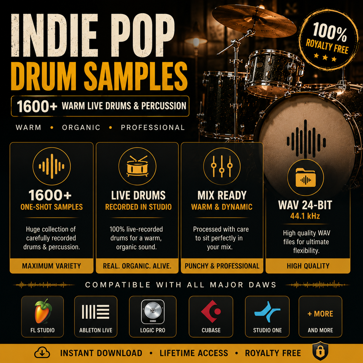 Promotional graphic for an indie pop drum sample pack, featuring a large studio drum kit on a dark background with bold text highlighting 1600+ warm live drums, 100% royalty free, and compatibility with DAWs like FL Studio, Ableton Live, Logic Pro, Cubase, and Studio One.