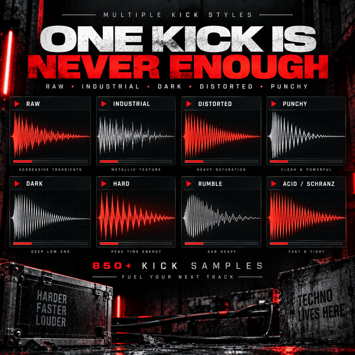 Promotional graphic for a kick drum sample pack titled 'ONE KICK IS NEVER ENOUGH' with six waveform style panels labeled Raw, Industrial, Distorted, Punchy, Dark, Hard, Rumble, and Acid / Schranz. The design uses black, red, and white with industrial textures and dark ambient lighting, plus text reading 'Multiple Kick Styles,' '850+ Kick Samples,' and 'Fuel Your Next Track.