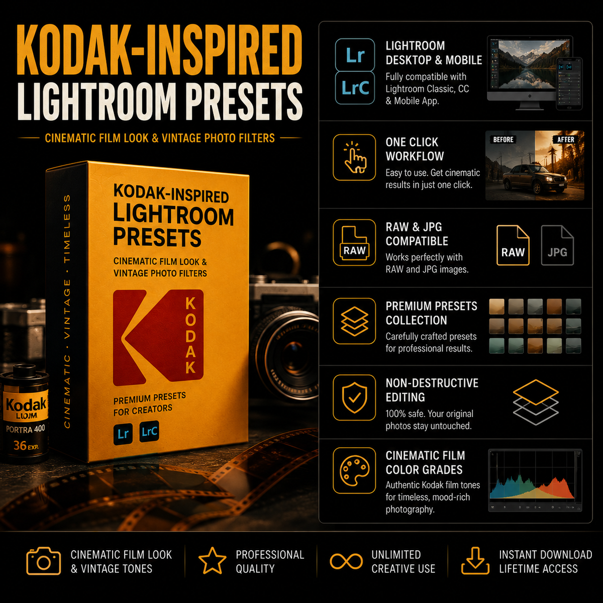 A promotional graphic for Kodak-Inspired Lightroom Presets, showing a stylized yellow and red preset box with the Kodak logo, a bottle of Kodak Portra 400 film, and a dark graphic layout with feature callouts for Lightroom Desktop & Mobile, RAW & JPG compatibility, premium preset collection, non-destructive editing, and cinematic film color grades.