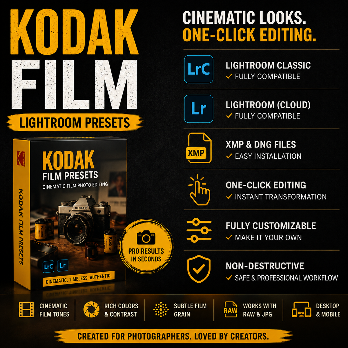 Promotional graphic for Kodak Film Lightroom Presets, showing a product box, compatibility badges for Lightroom Classic and Cloud, file formats XMP and DNG, and feature icons on a dark background.