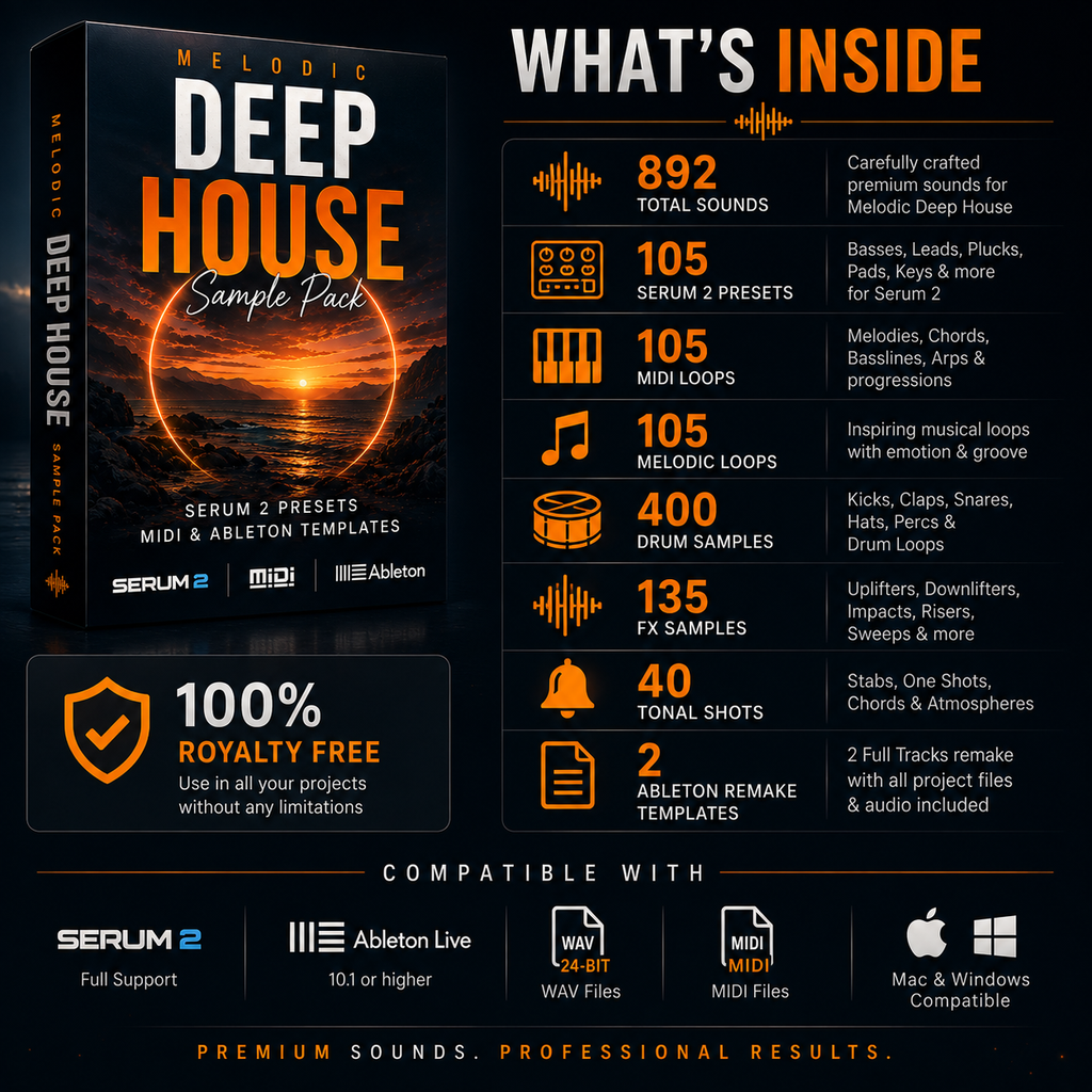 Promotional graphic for the Melodic Deep House Sample Pack, showing a dark product box with an orange sunset design and a list of included audio samples, presets, loops, drums, FX samples, and stems. Text at the bottom indicates compatibility with Serum 2, Ableton Live, Wav Club, MIDI, and macOS & Windows.