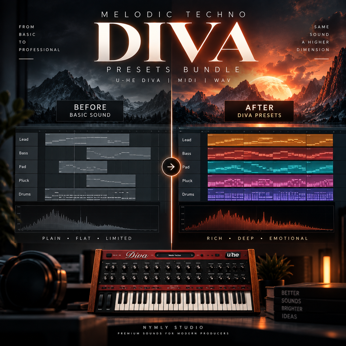 Promotional graphic for the 'Melodic Techno Diva Presets Bundle' by Nymly Studio, showing a before-and-after comparison of audio workstation audio envelopes, with a vintage red synthesizer at the bottom.