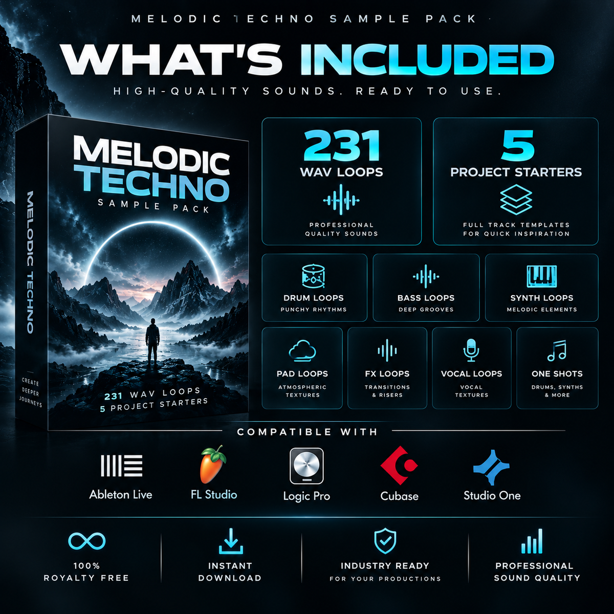 Promotional graphic for a Melodic Techno Sample Pack, showing a software box cover, feature callouts including 231 way loops and 5 project starters, compatible logos for Ableton Live, FL Studio, Logic Pro, Cubase, and Studio One, and marketing text on a dark futuristic background.