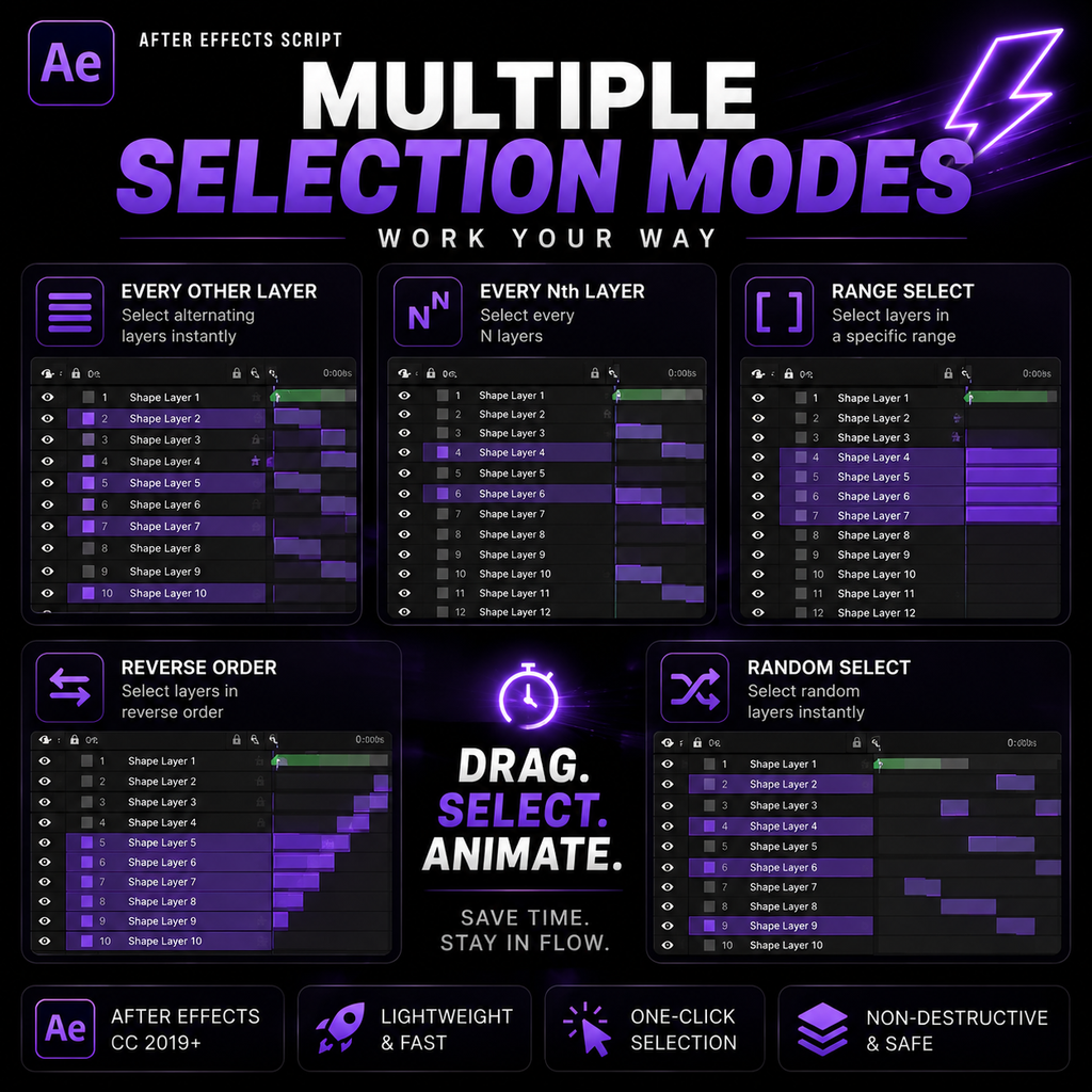 Promotional graphic for an After Effects animation script tutorial titled 'Multiple Selection Modes - Work Your Way'. The graphic features six dark panels with purple and white diagrams explaining different selection modes like 'Every Other Layer', 'Range Select', 'Reverse Order', and 'Random Select'.