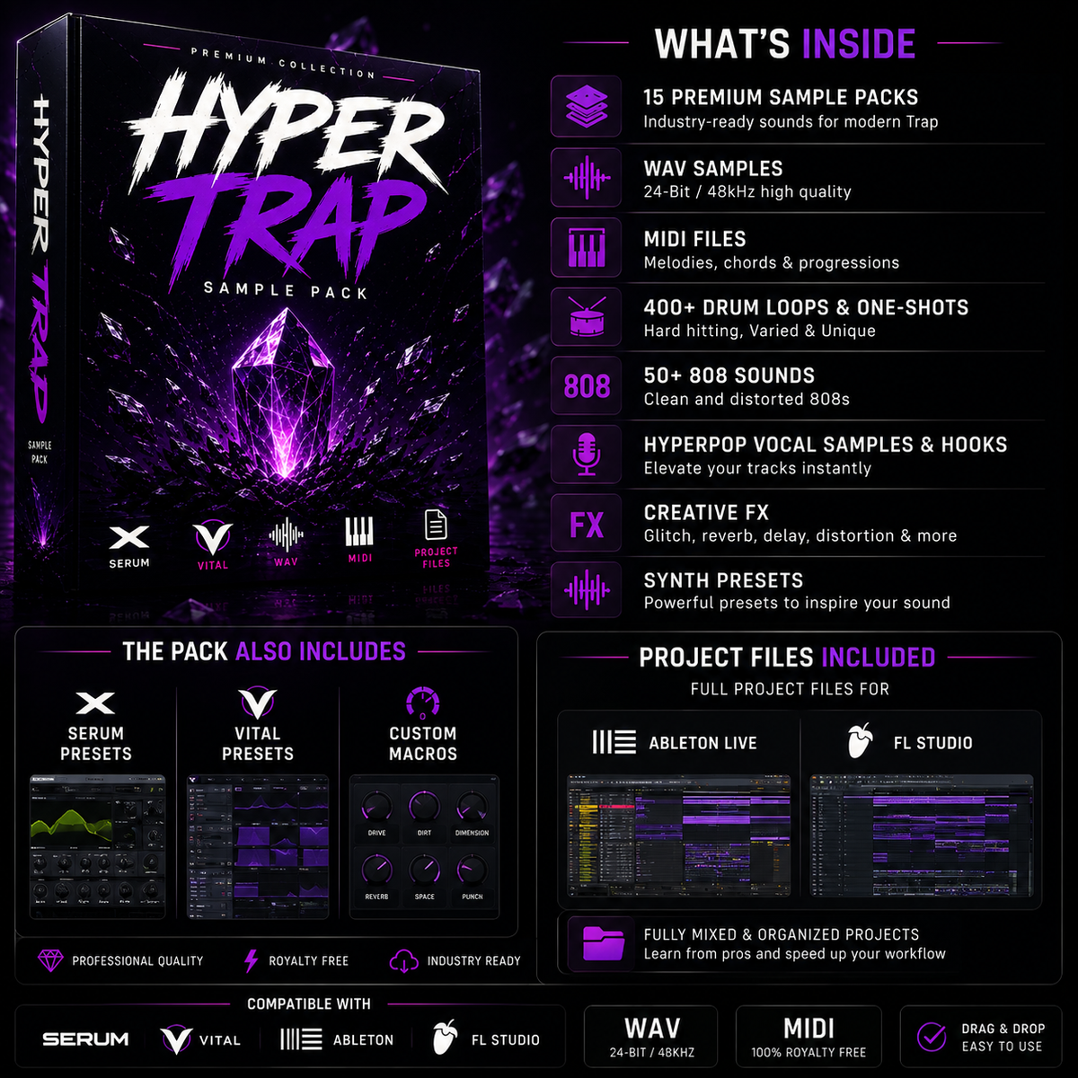 Promotional graphic for a digital audio sample pack titled 'Hyper Trap' with a dark purple and black design. The layout includes a large product box on the left, feature callouts on the right, and small preview thumbnails for presets and project files.
