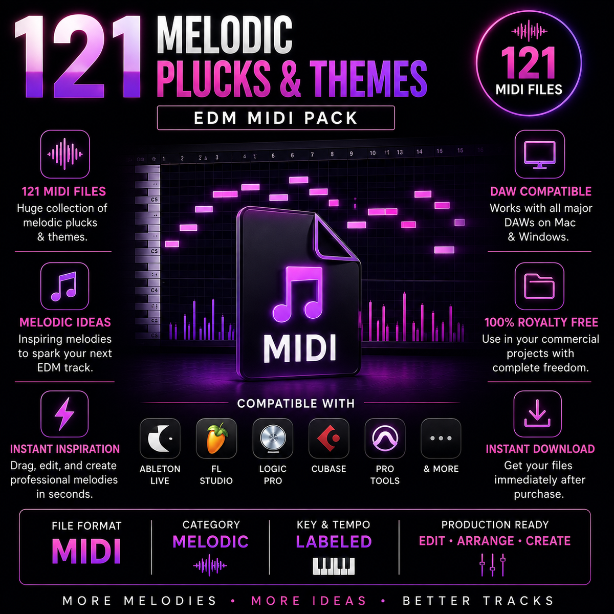 Promotional graphic for a digital MIDI pack titled '121 Melodic Plucks & Themes EDM MIDI Pack' with neon purple and pink text on a dark background, showing compatibility icons for Ableton Live, FL Studio, Logic Pro, Cubase, and Pro Tools, plus a central MIDI device illustration.