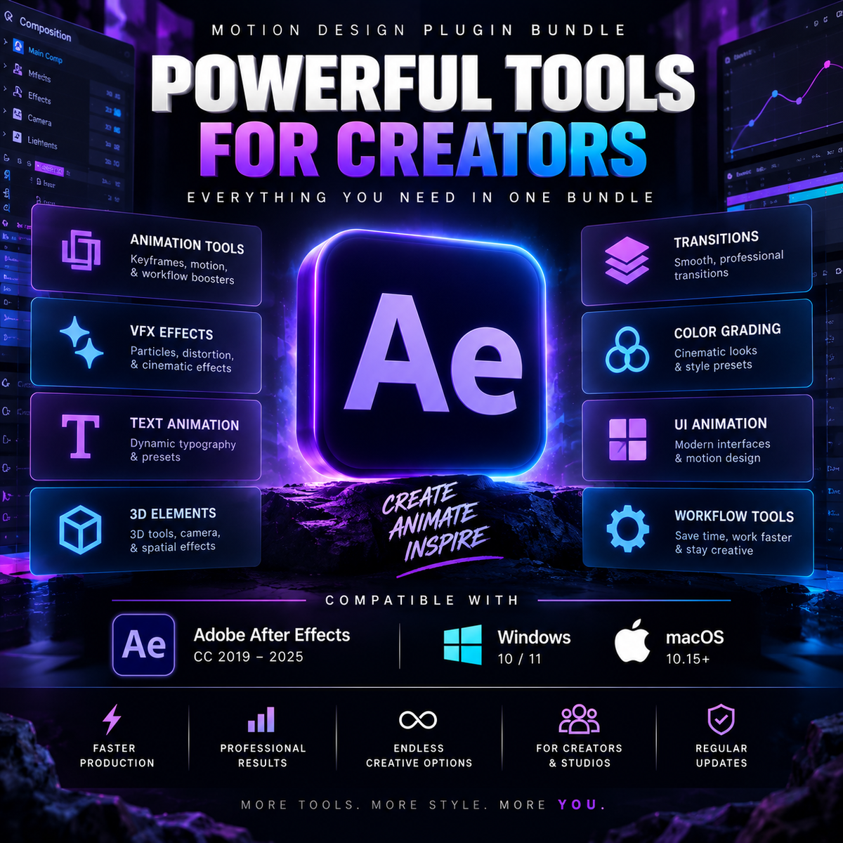 Promotional graphic for a motion design plugin bundle for Adobe After Effects, featuring a glowing central 'Ae' icon and surrounding feature tiles for animation, VFX effects, text animation, transitions, color grading, UI animation, 3D elements, and workflow tools. Compatibility includes Adobe After Effects CC 2019–2025, Windows 10/11, and macOS 10.
