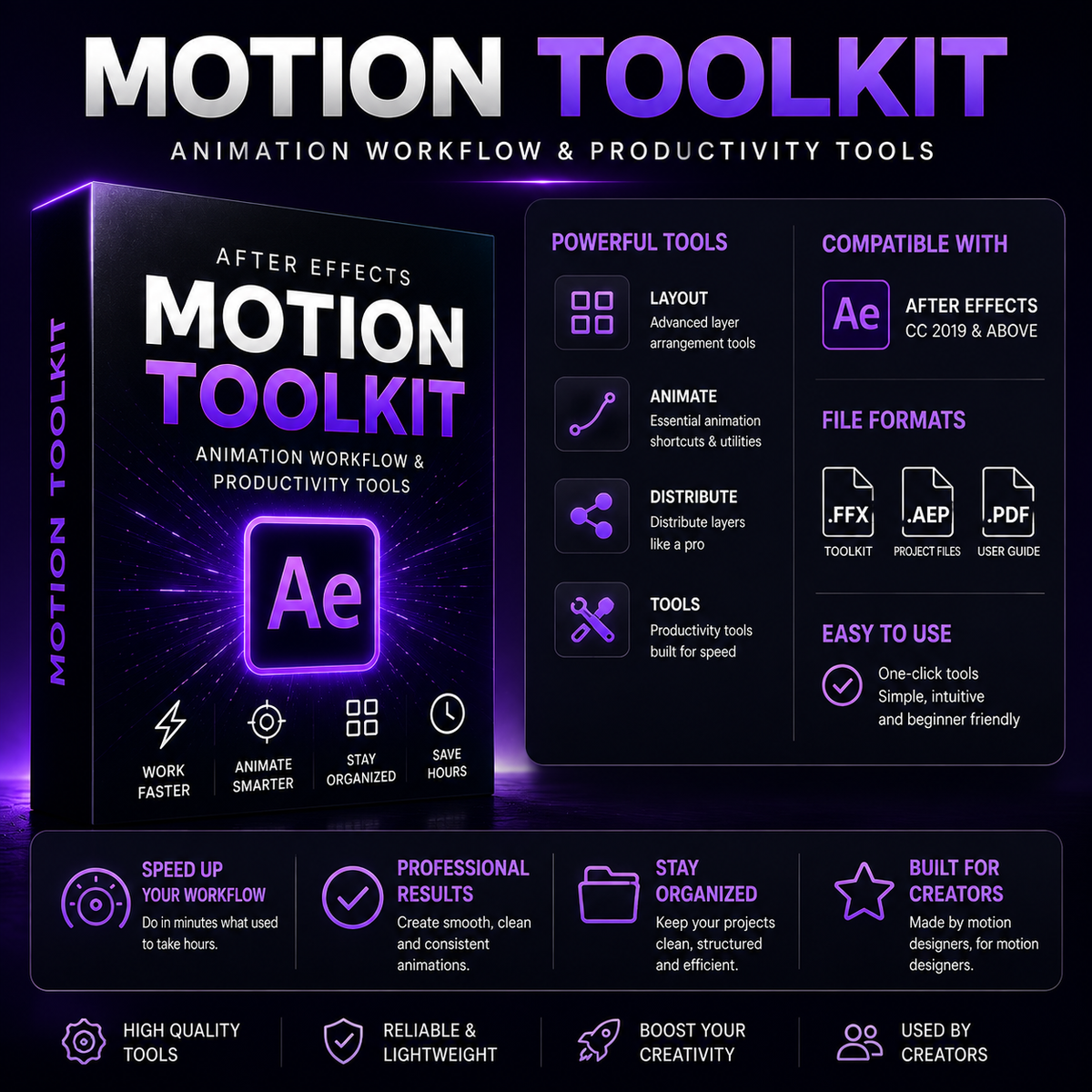 Promotional graphic for Motion Toolkit, an animation workflow and productivity tool bundle. The image features a 3D software box mockup with purple and black graphics, surrounded by feature icons and text highlighting compatibility with Adobe After Effects and various file formats.