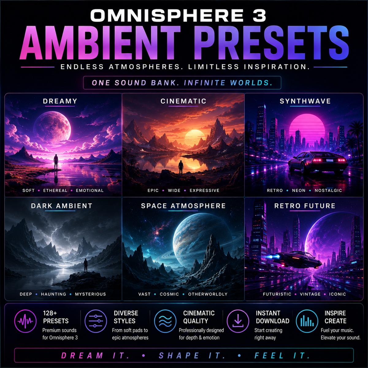 Promotional graphic for 'Omnisphere 3 Ambient Presets' showing six futuristic sci-fi and atmospheric scene tiles labeled Dreamy, Cinematic, Synthwave, Dark Ambient, Space Atmosphere, and Retro Future, with marketing text and icons below.