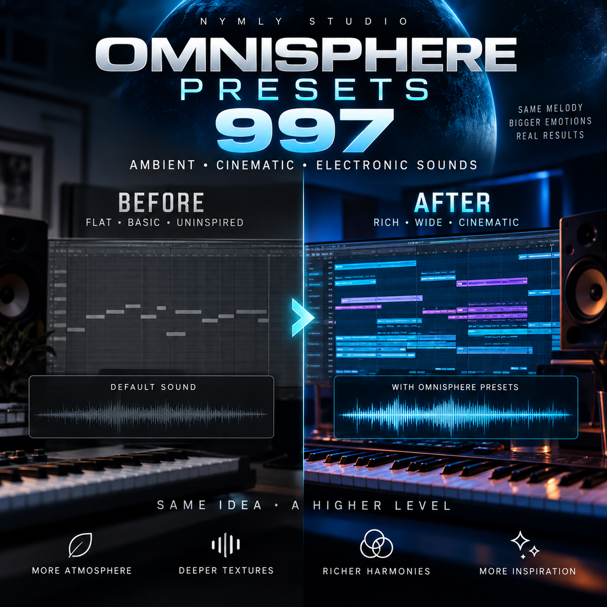 Promotional graphic for 'Omnisphere Presets 997' by Nymly Studio, showing a before-and-after comparison of audio waveform editing on a keyboard interface. The left side is labeled 'Flat • Basic • Uninspired' and the right side 'Rich • Wide • Cinematic' with the text 'With Omnisphere Presets'.