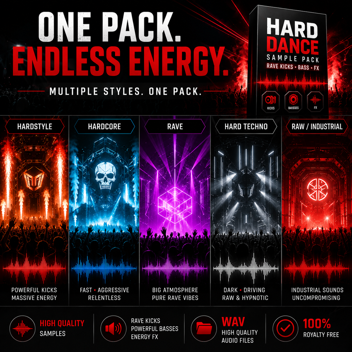 Promotional graphic for a music sample pack titled 'Hard Dance Endless Energy' showing four vertical style panels in red, blue, purple, and black with crowd scenes and audio effects, plus text advertising multiple styles, one pack, high quality samples, and WAV files.
