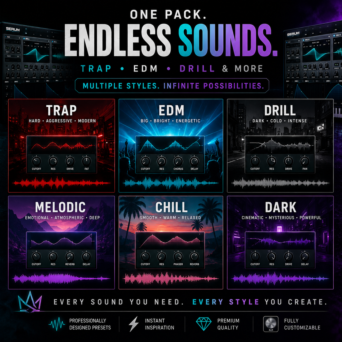 Promotional graphic for a digital audio sample pack titled 'ENDLESS SOUNDS' with six style panels labeled Trap, EDM, Drill, Melodic, Chill, and Dark, plus feature icons and text on a dark background.
