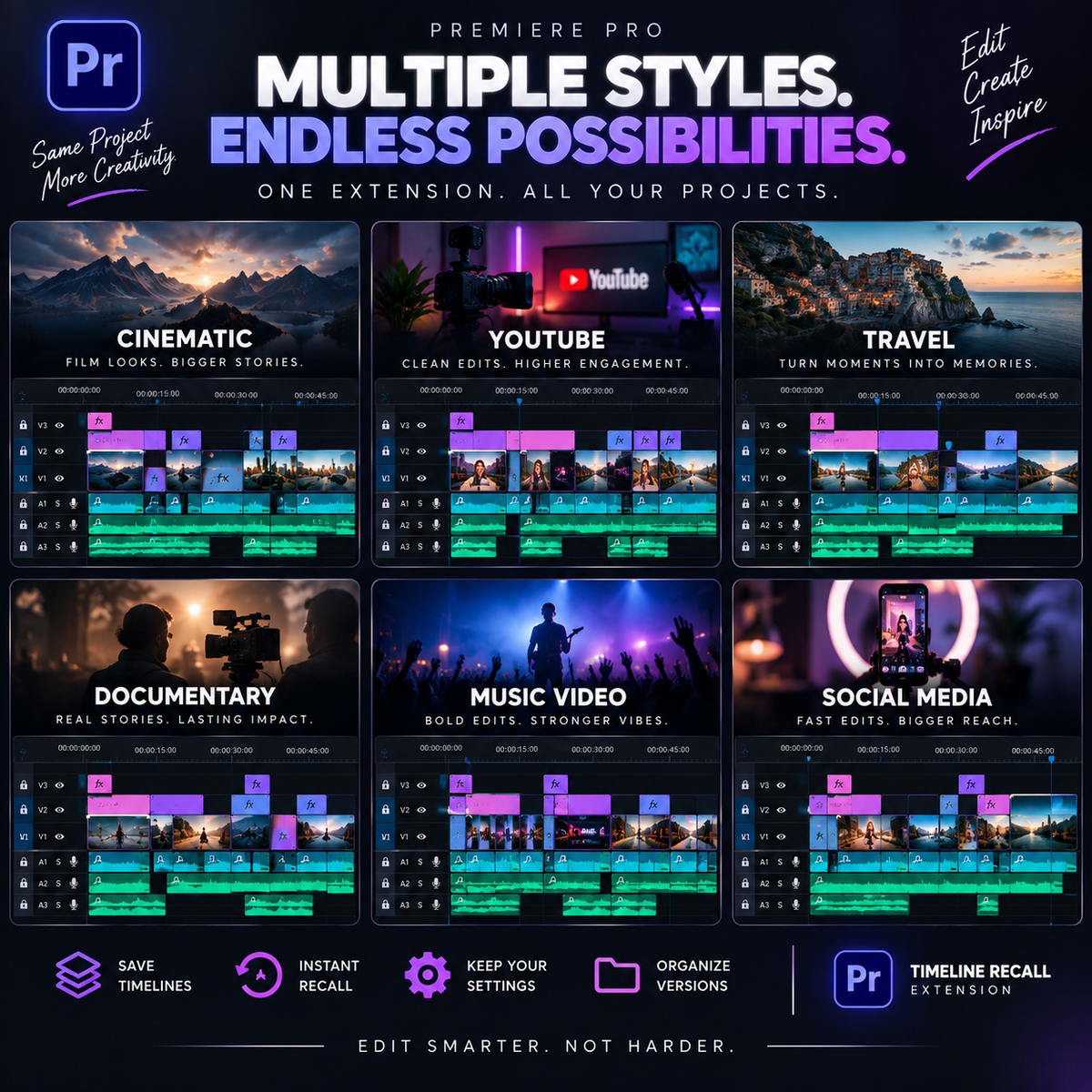 Promotional graphic for a Premiere Pro extension showing multiple preset-style video template panels labeled Cinematic, YouTube, Travel, Documentary, Music Video, and Social Media, with feature icons and text including 'Multiple Styles. Endless Possibilities.