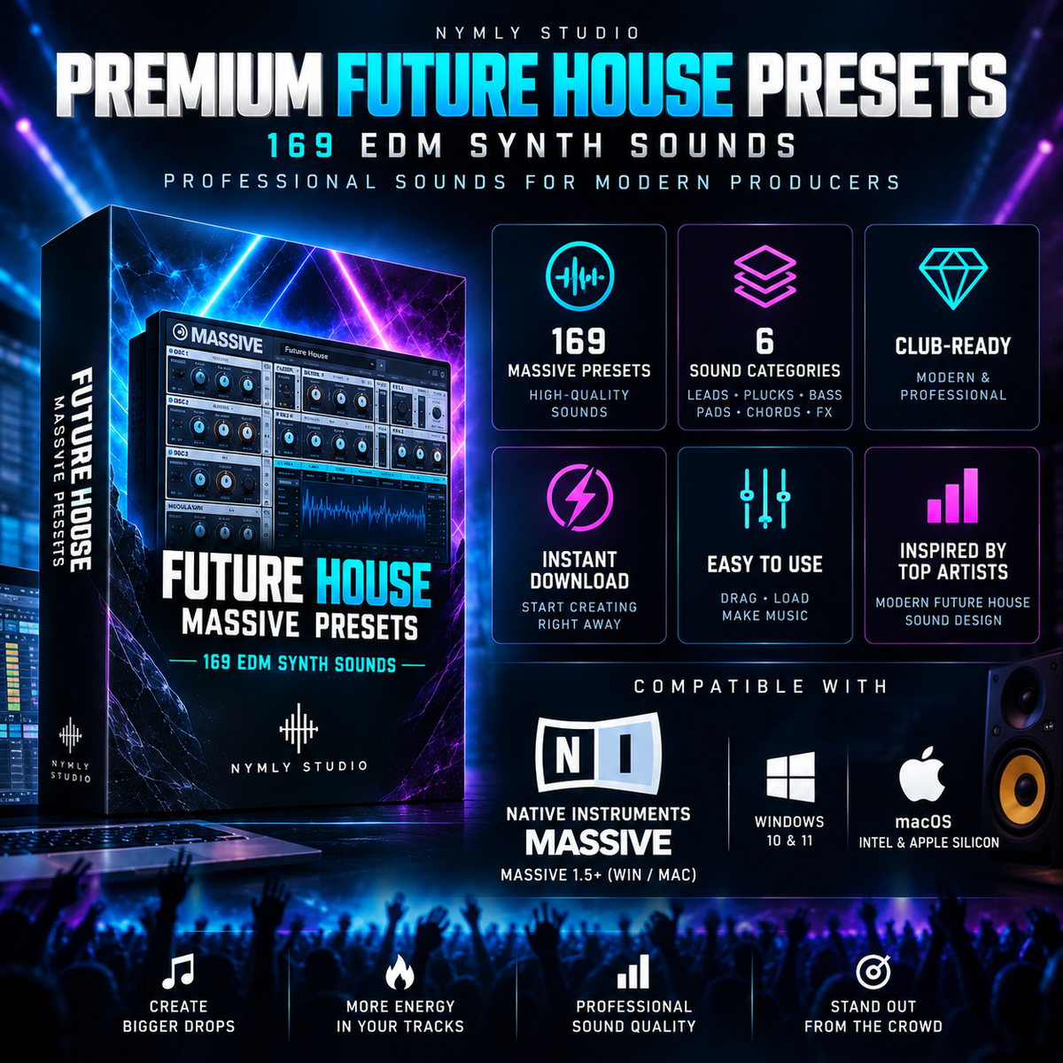Promotional graphic for 'Future House Massive Presets' by Nymly Studio, showing a 3D software box mockup, feature icons, compatibility logos for Native Instruments Massive, Windows 10/11, and macOS, and feature badges on a dark neon background.